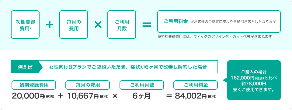 ご利用金額例